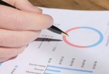 corporate strategy metrics overview