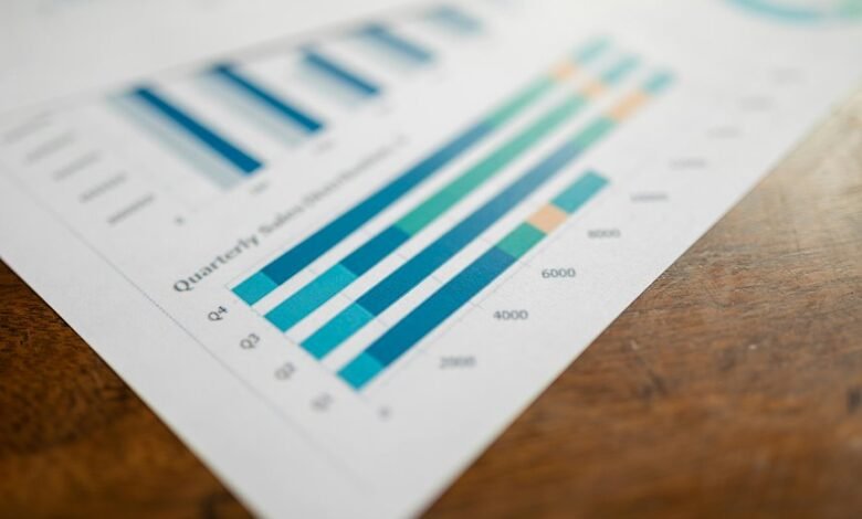 market intelligence performance summary